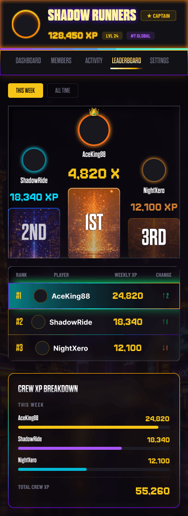 MonkeyTilt — Crew Management, leaderboard (mobile)